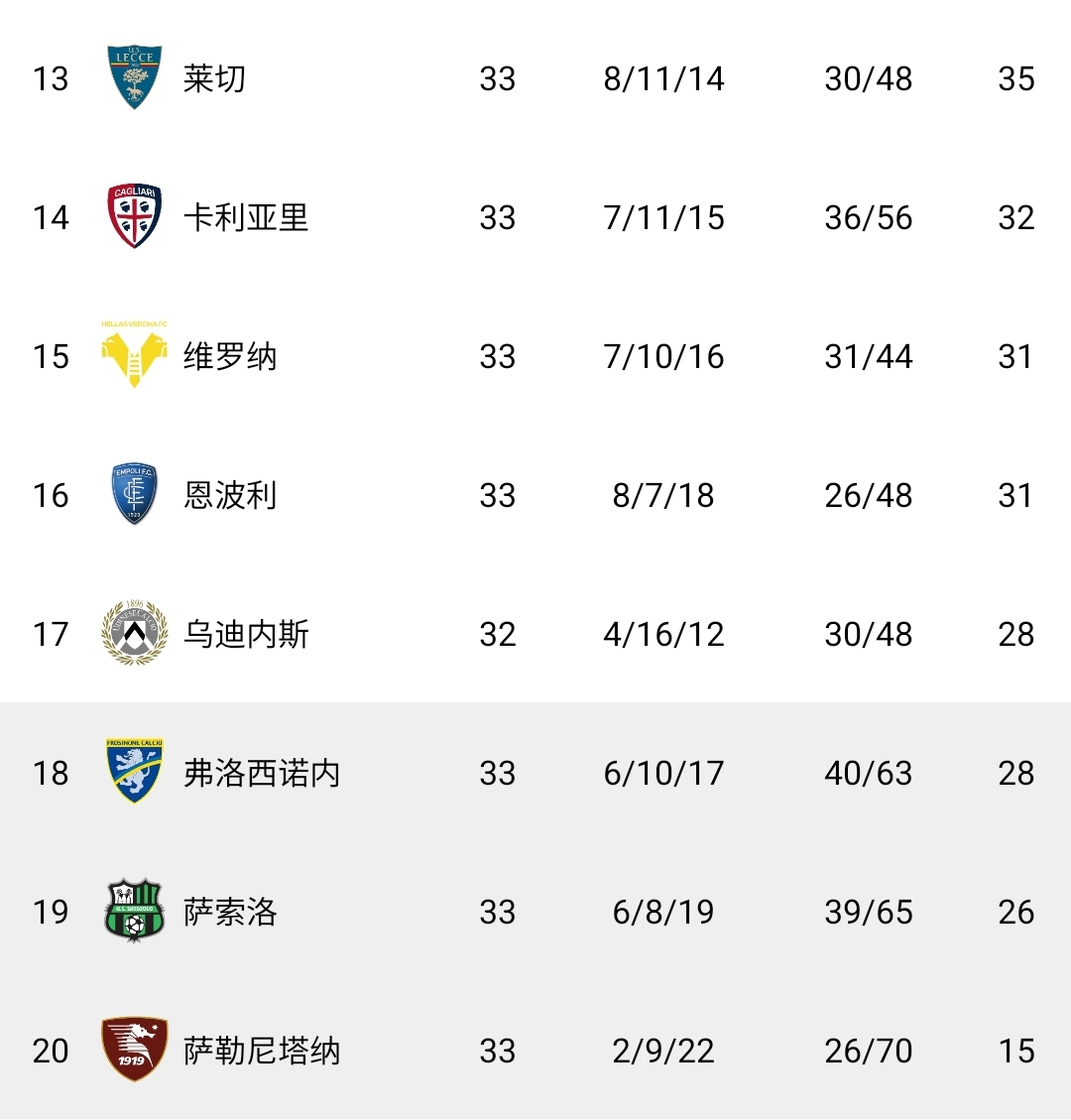 关于乌迪内斯战胜对手，稳居中游的信息