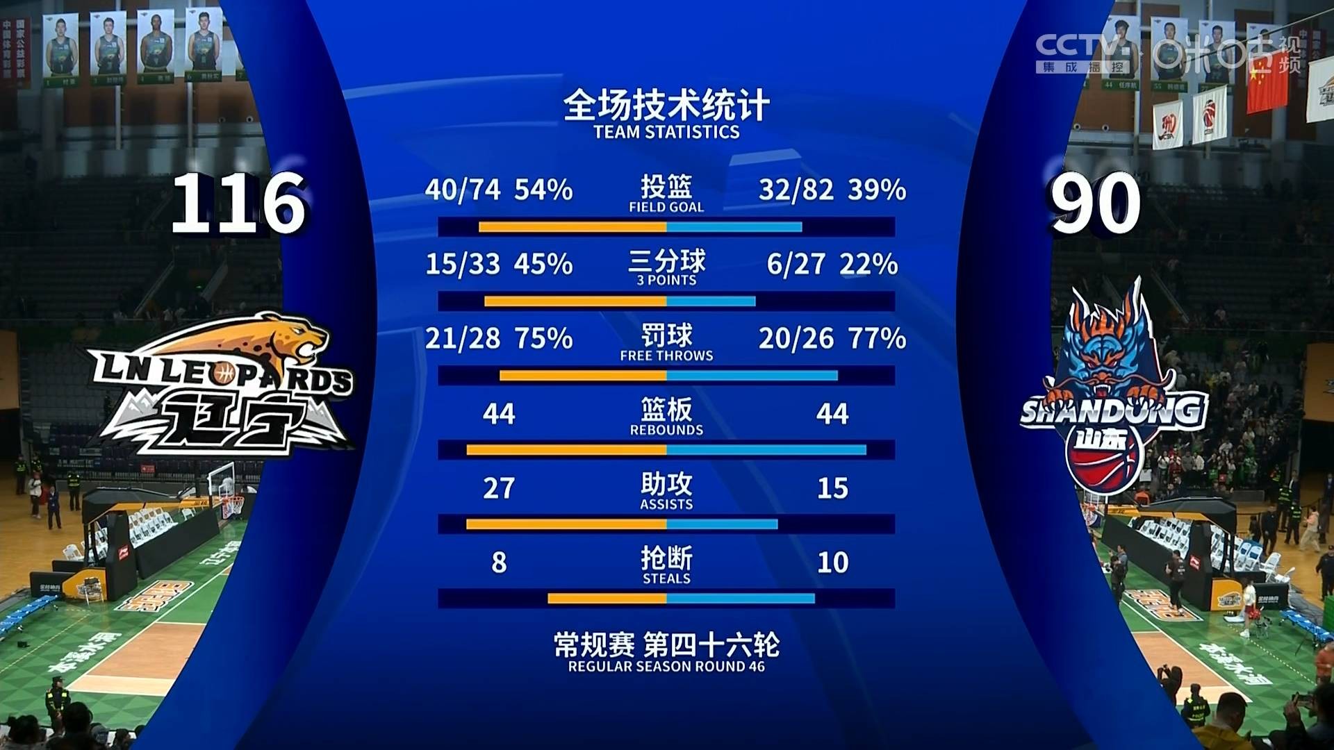 杏彩体育网页版登录入口-抢眼表现无比出色，成为全场焦点之一