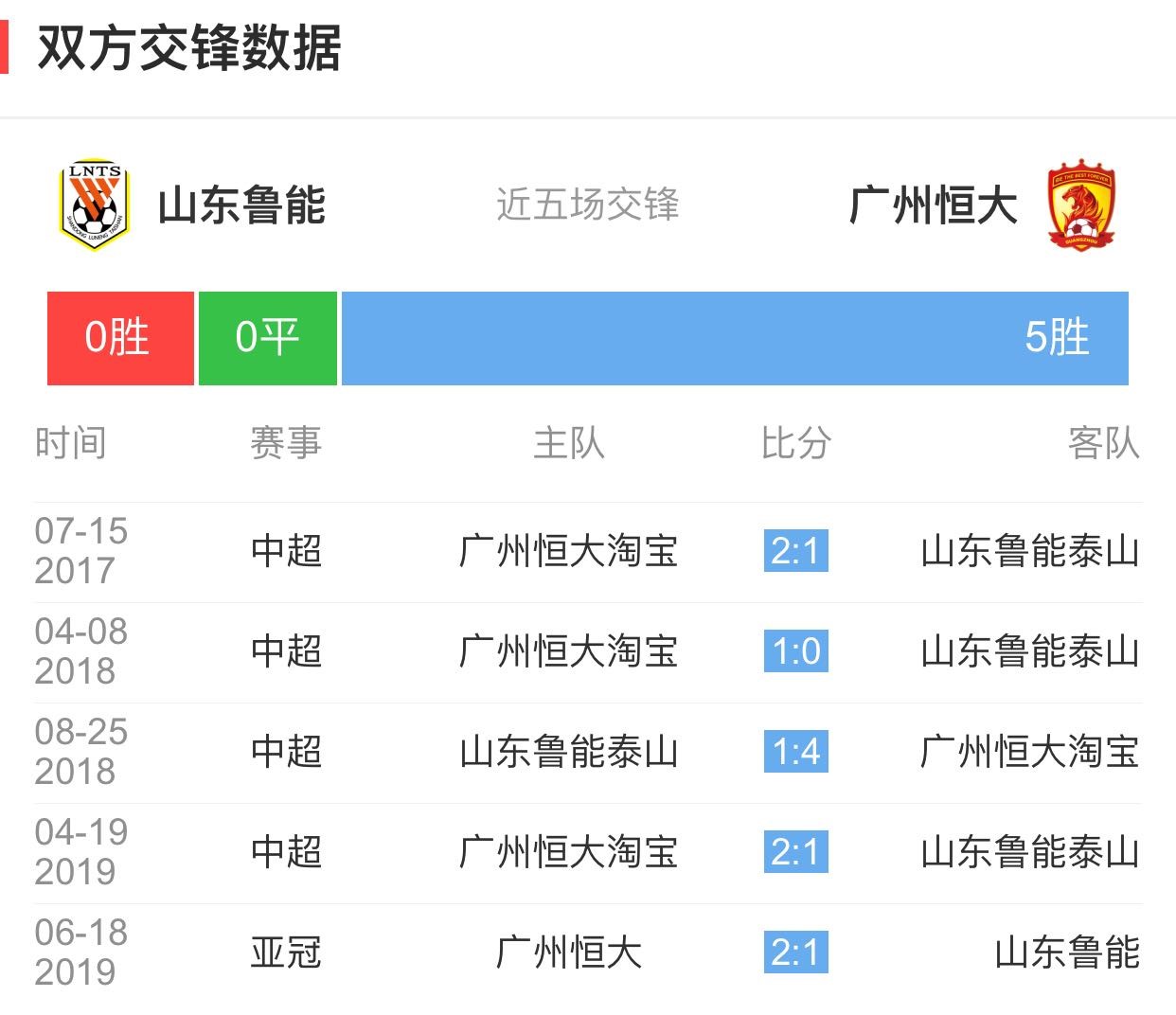 包含河南建业客场击败山东鲁能,终结两连败的词条 包含河南建业客场击败山东鲁能,终结两连败的词条
