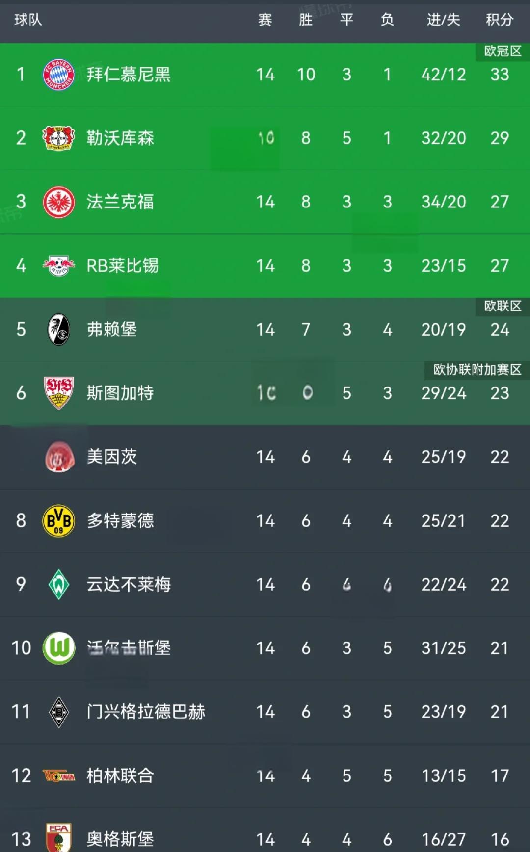 多特蒙德再度失利，积分榜上节节退后的简单介绍