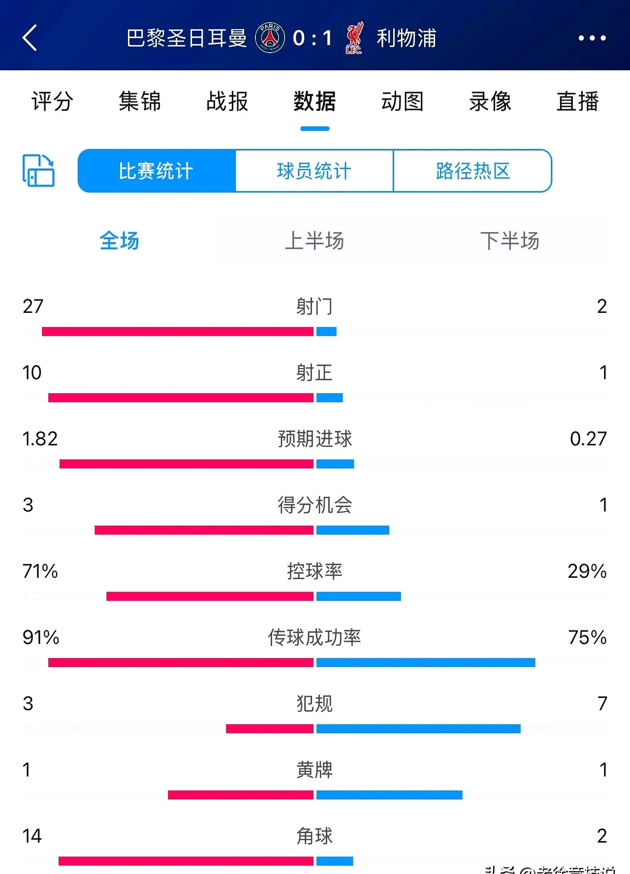 利物浦压制对手，继续领先积分榜的简单介绍